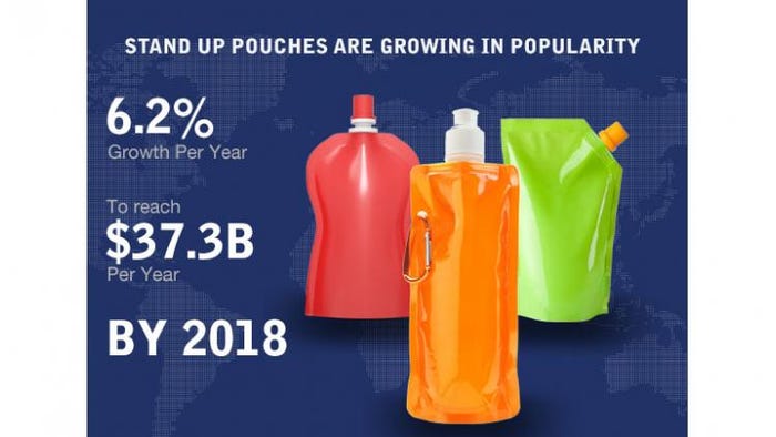 Stand-up-pouches-infographic-72dpi.jpg