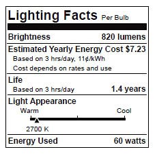 284681-Lighting_facts.jpg