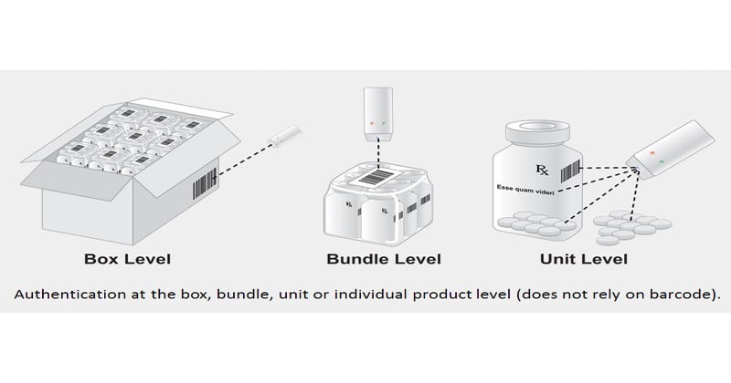 Diamond powder: A shiny new tool in drug packaging authentication