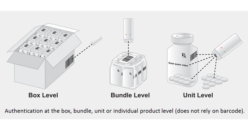 Diamond Box Guidelines Diamond powder: A shiny new tool in drug packaging authentication