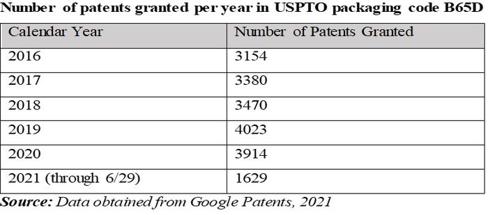 Knobber-Marten-Patents-SPTO-Graphic.JPG