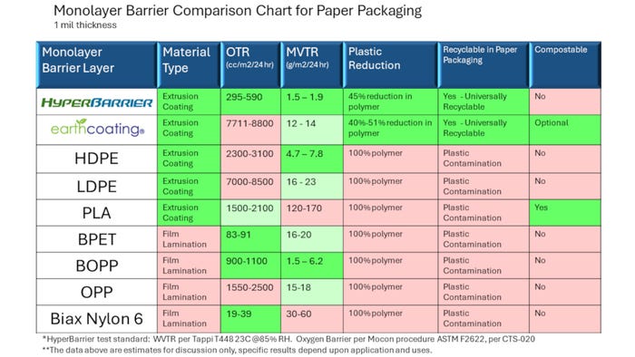 HyperBarrier-properties-comparison-chart-updated-slide.jpg