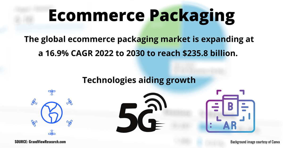 Packaging by the Numbers 4Q22