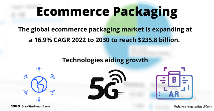 PD-Numbers-Ecommerce-Packaging-1540x800.png