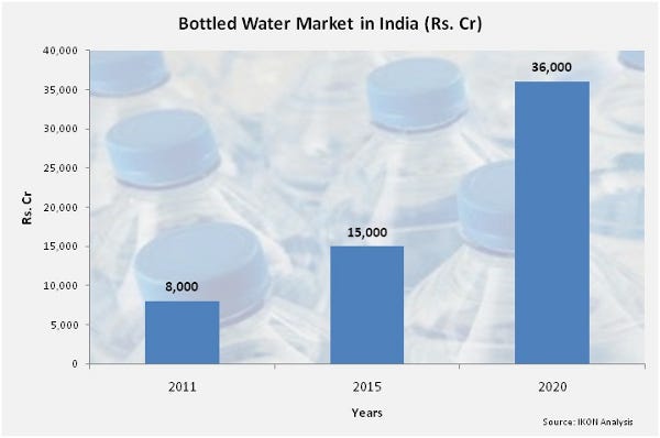 297754-Bottled_water_market_in_India.jpg