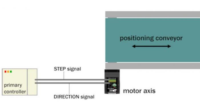 3 ways to control motors for precision movement in positioning conveyo