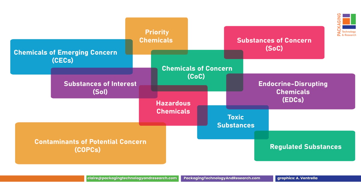 4 Tactics to Safeguard Your Brand from Chemicals of Concern