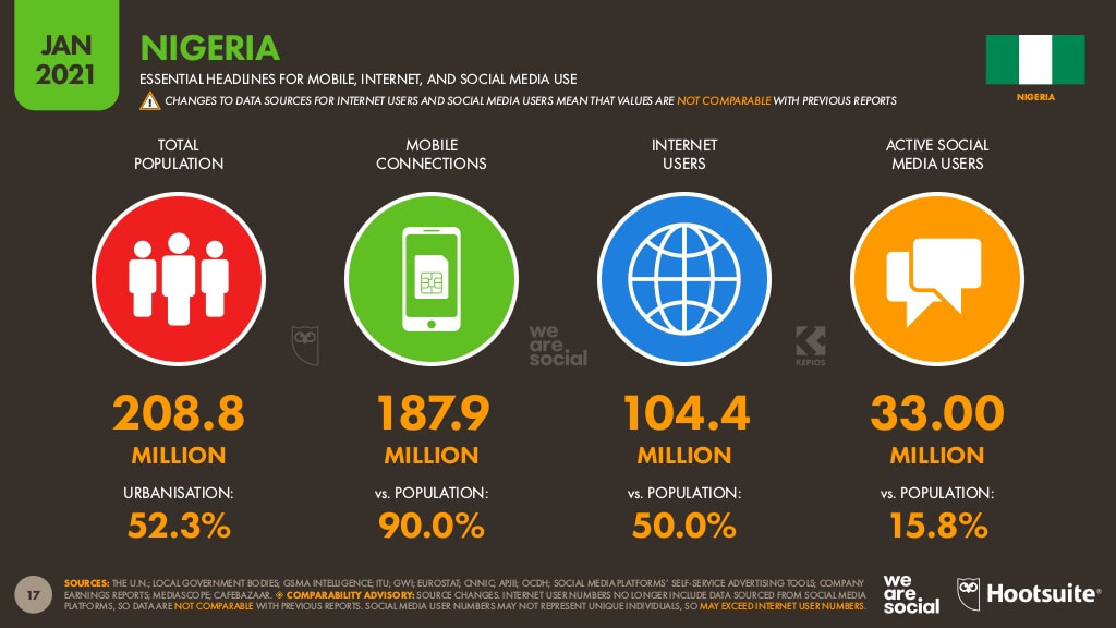 Interactivity, outlet and the online media sphere in Nigeria