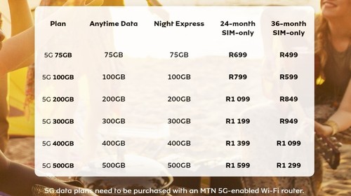 MTN 5G goes live in South Africa