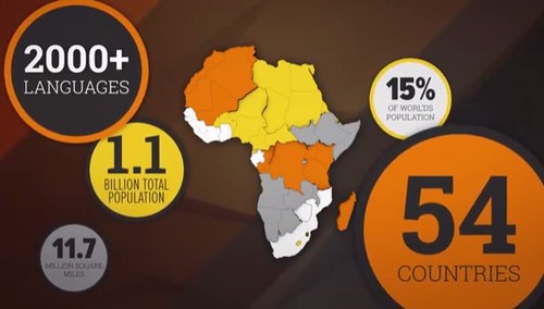 Welcome to Connecting Africa Welcome to Connecting Africa
