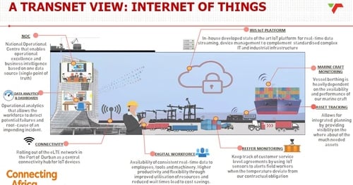 Transight How Transnet Puts IoT to Work