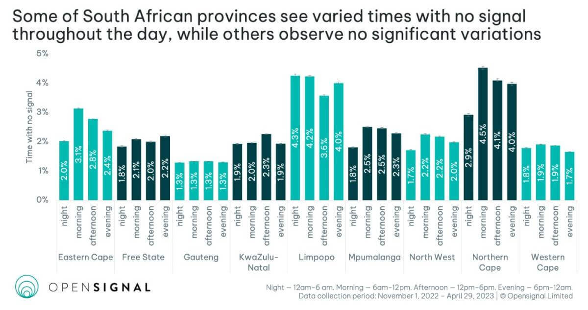 Opensignal: SA networks have worst 4G signal strength at night