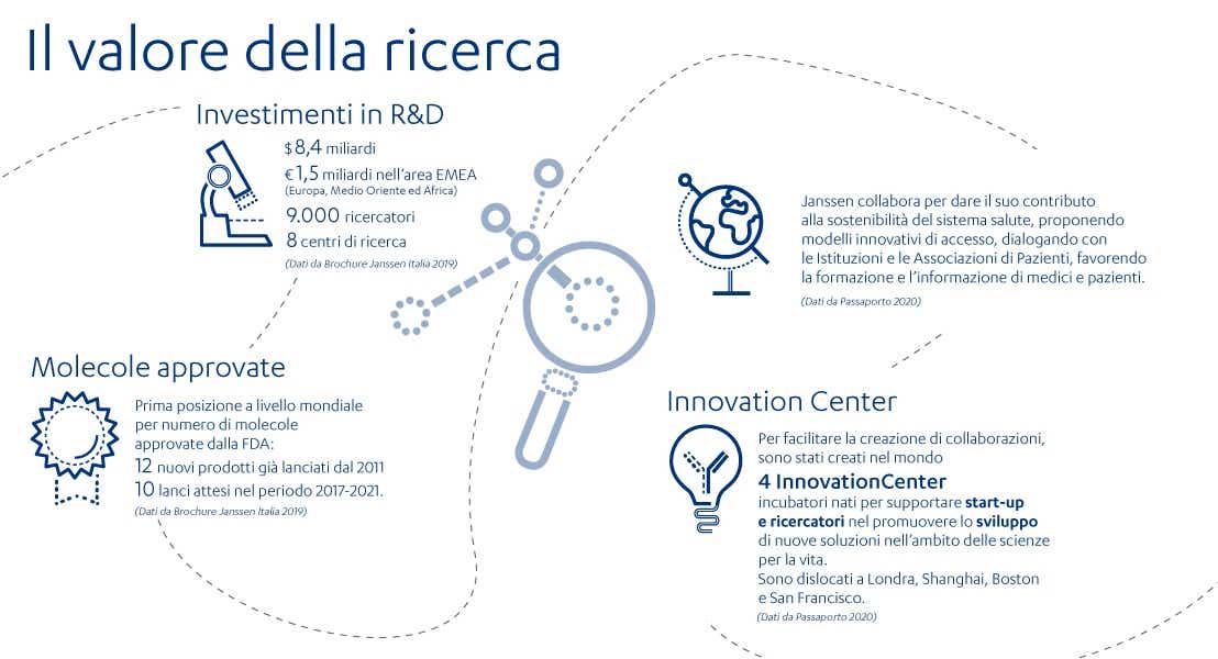 infografica ricerca infografica ricerca