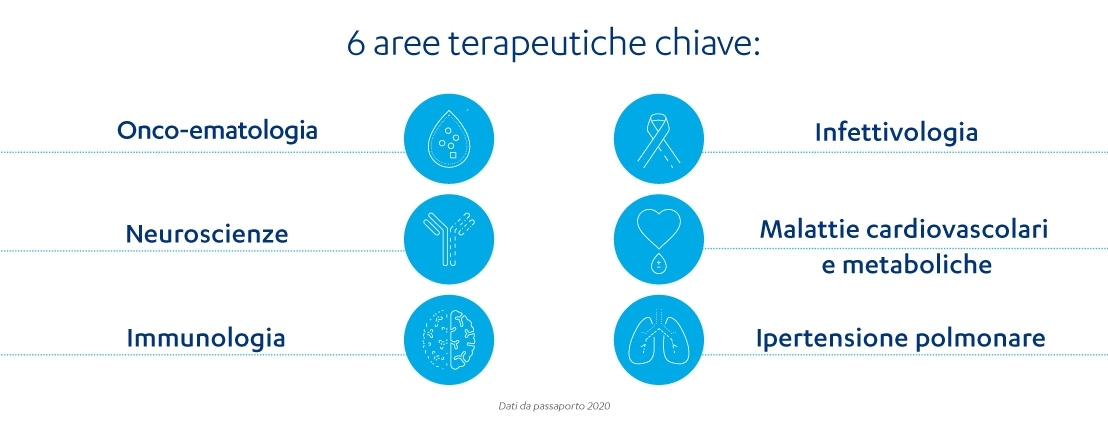 6 aree terapeutiche