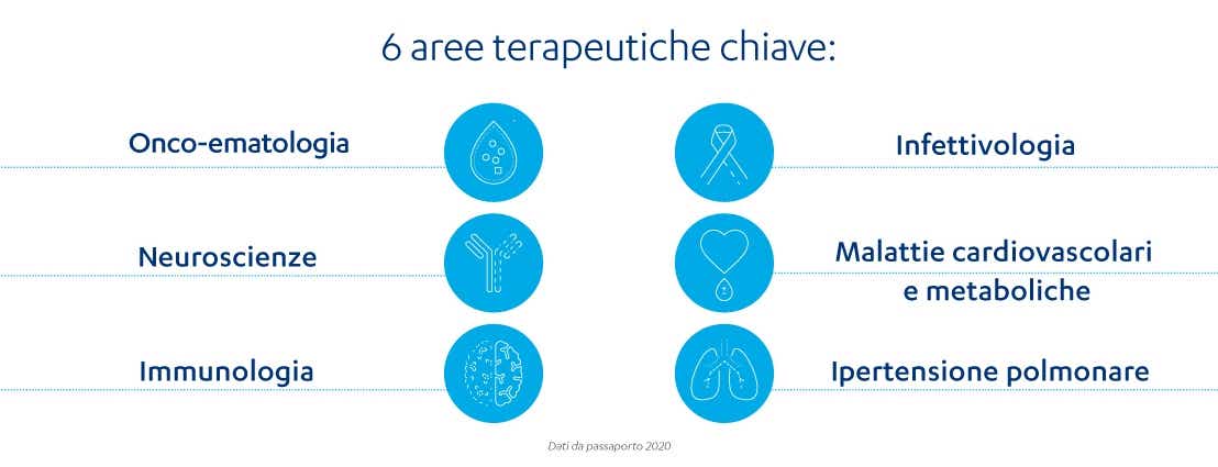 6 aree terapeutiche 6 aree terapeutiche
