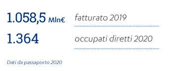 dati singoli dati singoli