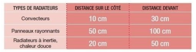 distance_radiateur.png