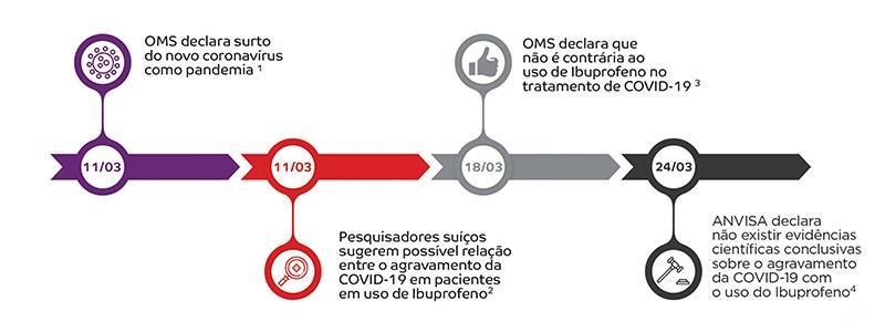 Informações COVID-19