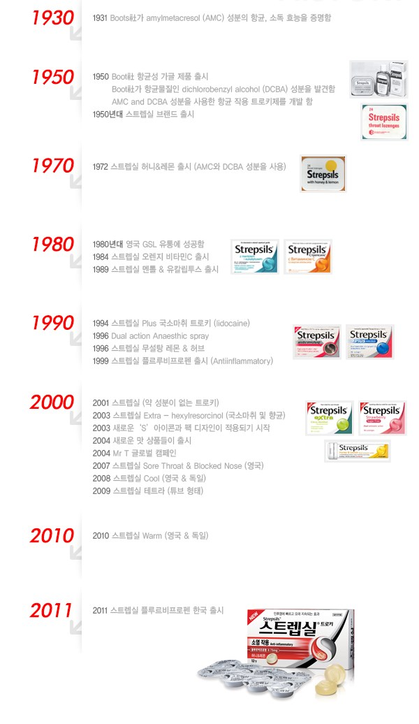 스트렙실 히스토리