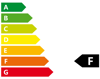 Score énergétique F