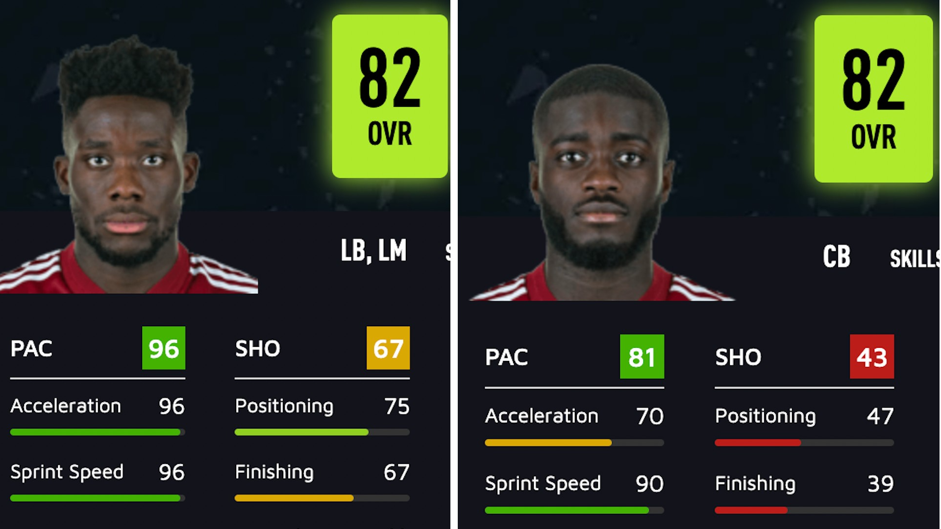 EA FC 24: Best Young Defenders to Sign in Career Mode - Level Push