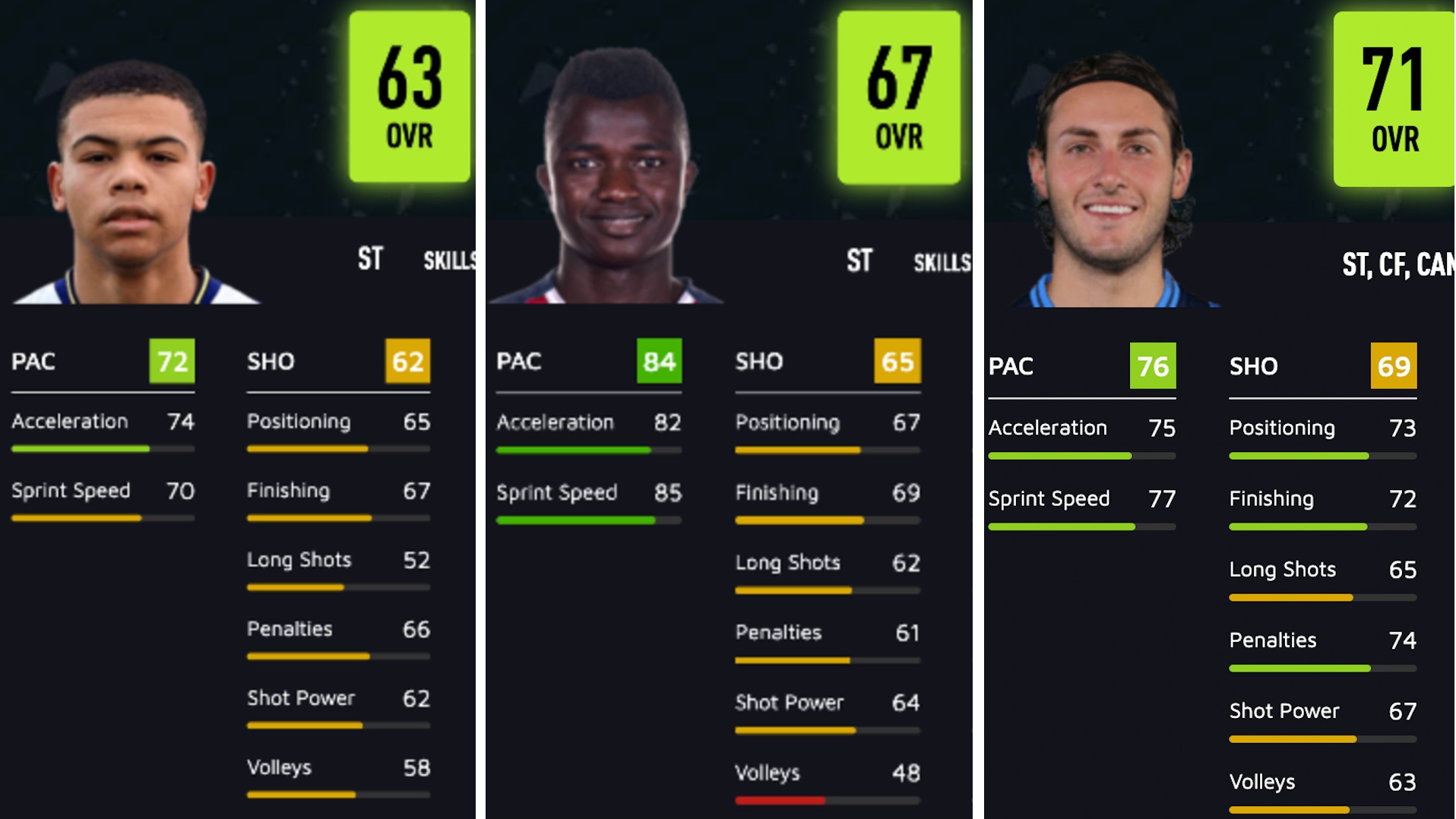 21 Best Strikers In Fifa 22 Best Career Mode St And Cf