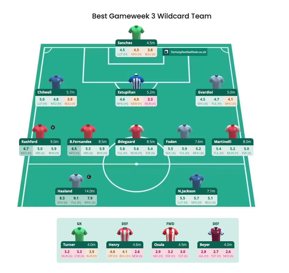 FPL GAMEWEEK 3 PREVIEW USING AI  FANTASY PREMIER LEAGUE 2023/24 