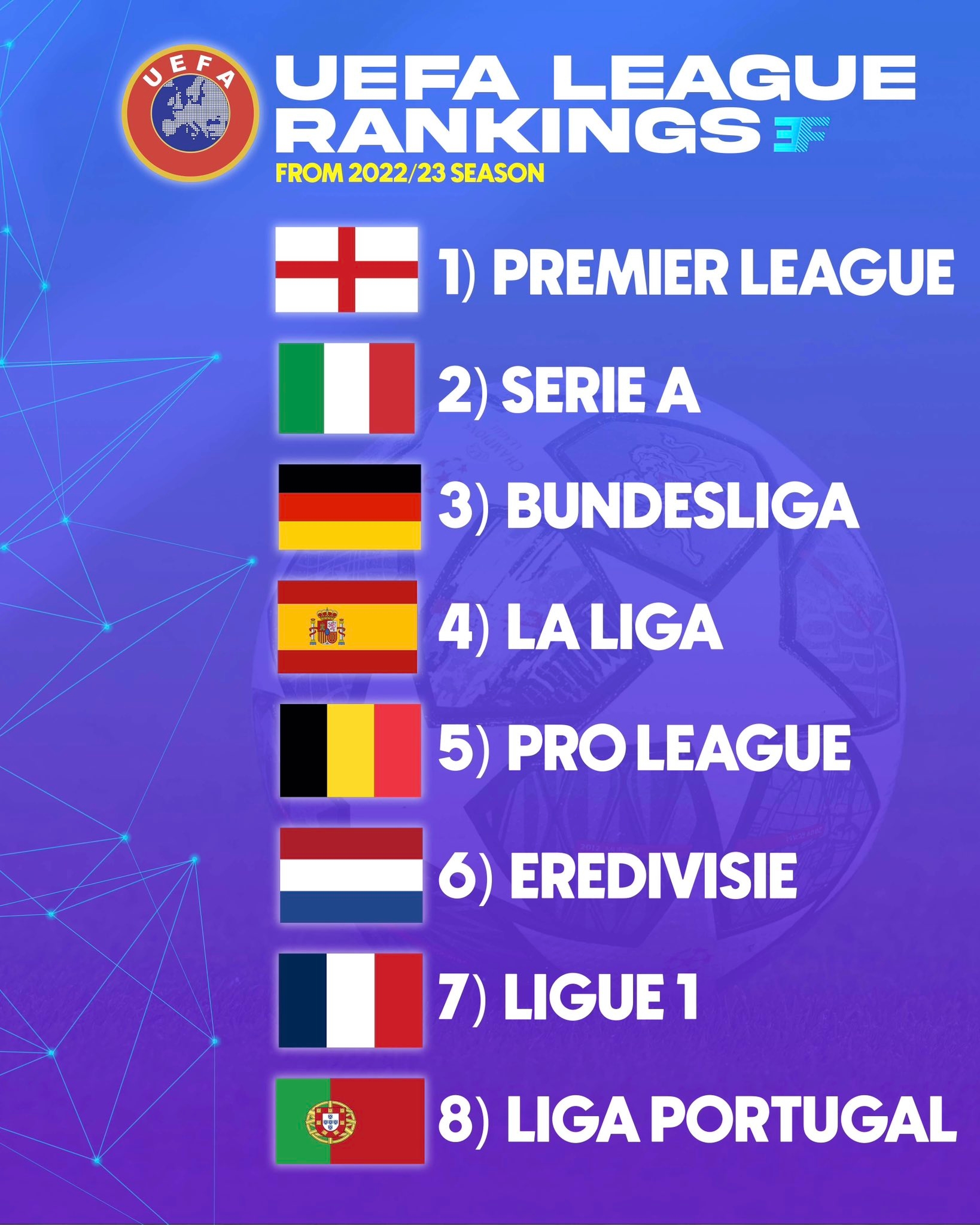 Saudi Pro League world ranking vs MLS, English Premier League, Bundesliga,  La Liga, Ligue 1 and others