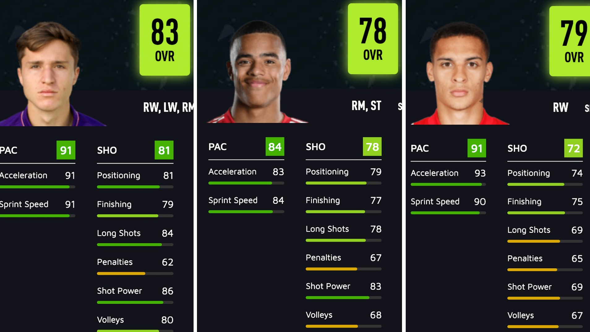 FIFA 22, Wonderkids: BEST YOUNG LEFT WINGERS, LW & LM