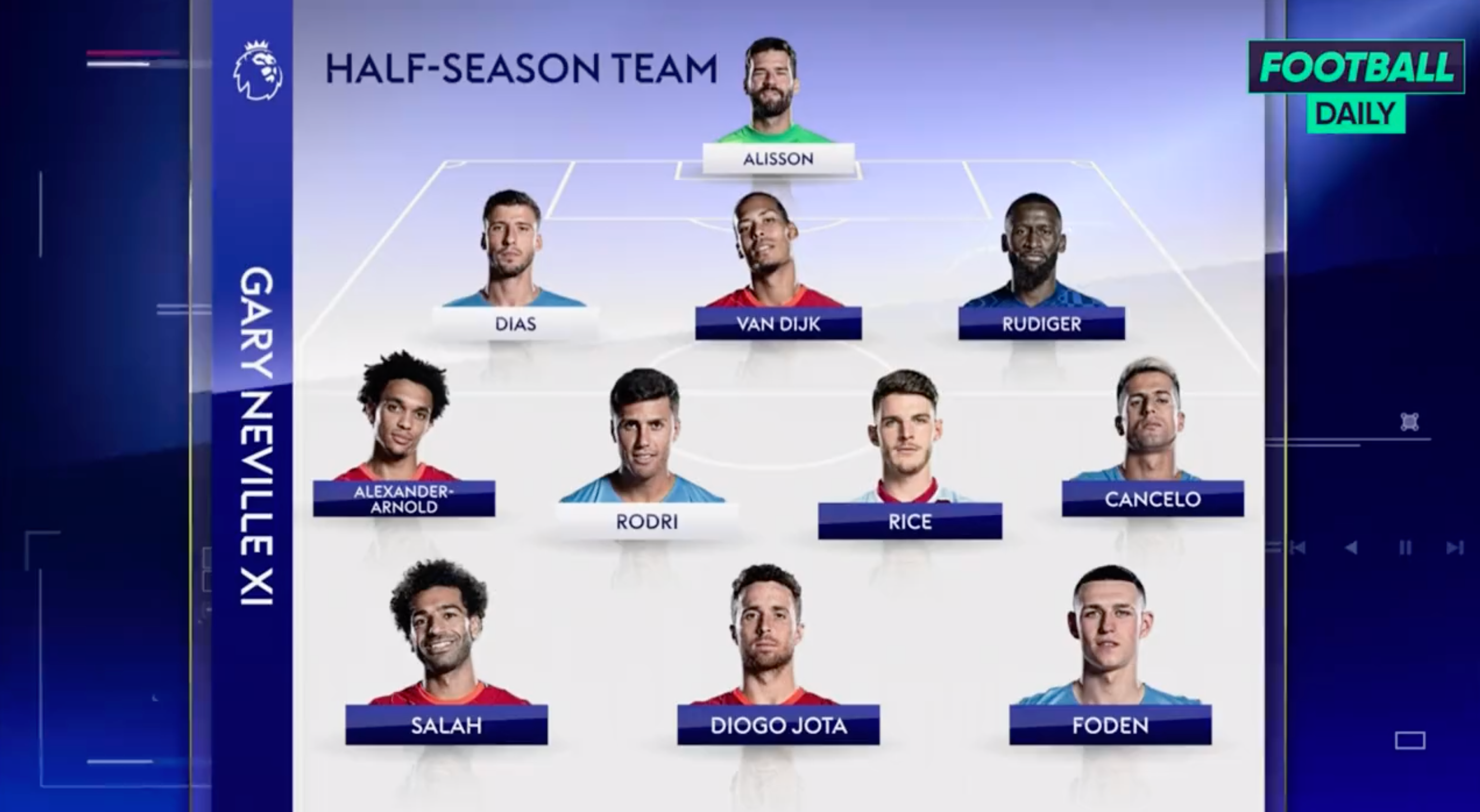 Monday Night Football: Jamie Carragher and Gary Neville's Premier League  teams of the season, Video, Watch TV Show