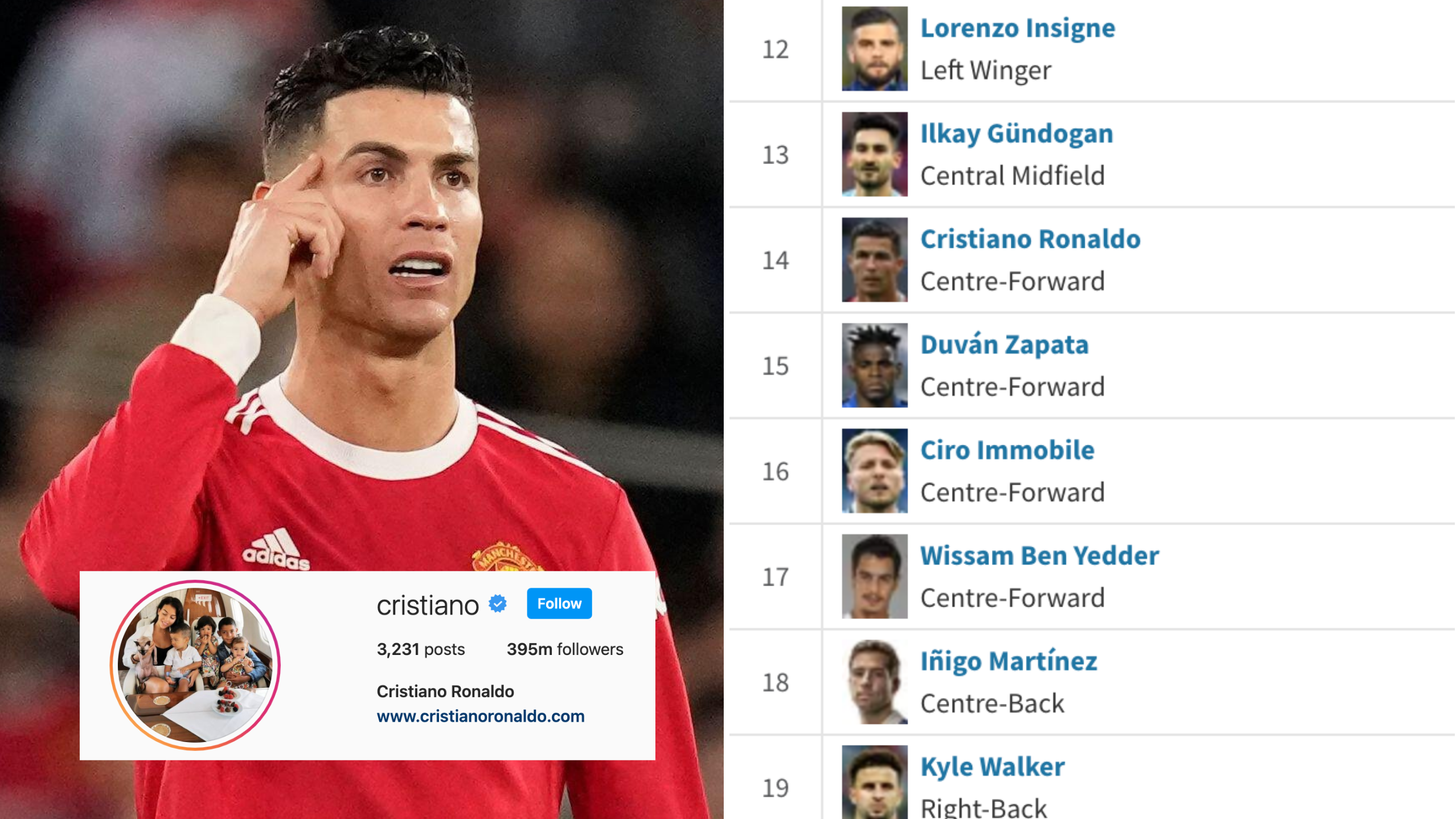 Ronaldo's price on Transfermarkt has dropped significantly