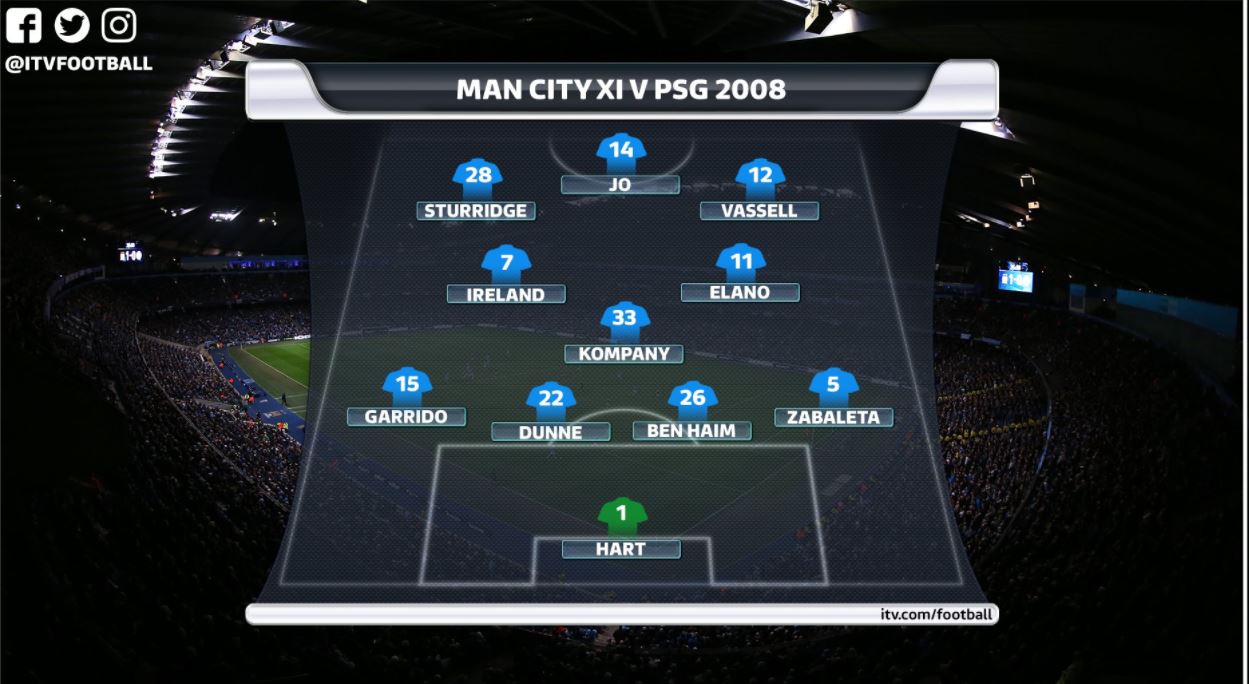 Manchester City Vs PSG Was A Very Different Match In 2008 - SPORTbible