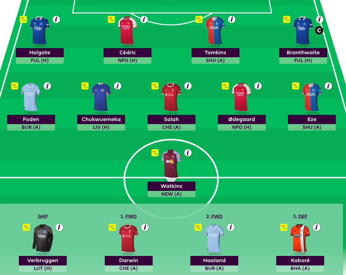 FPL Formation Tier List 2023/24 - How To Set Up For Success In Fantasy  Premier League