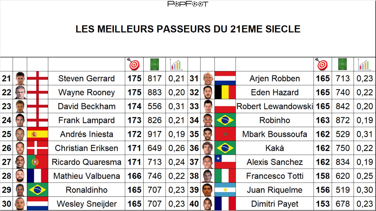 top assists in euro 2021