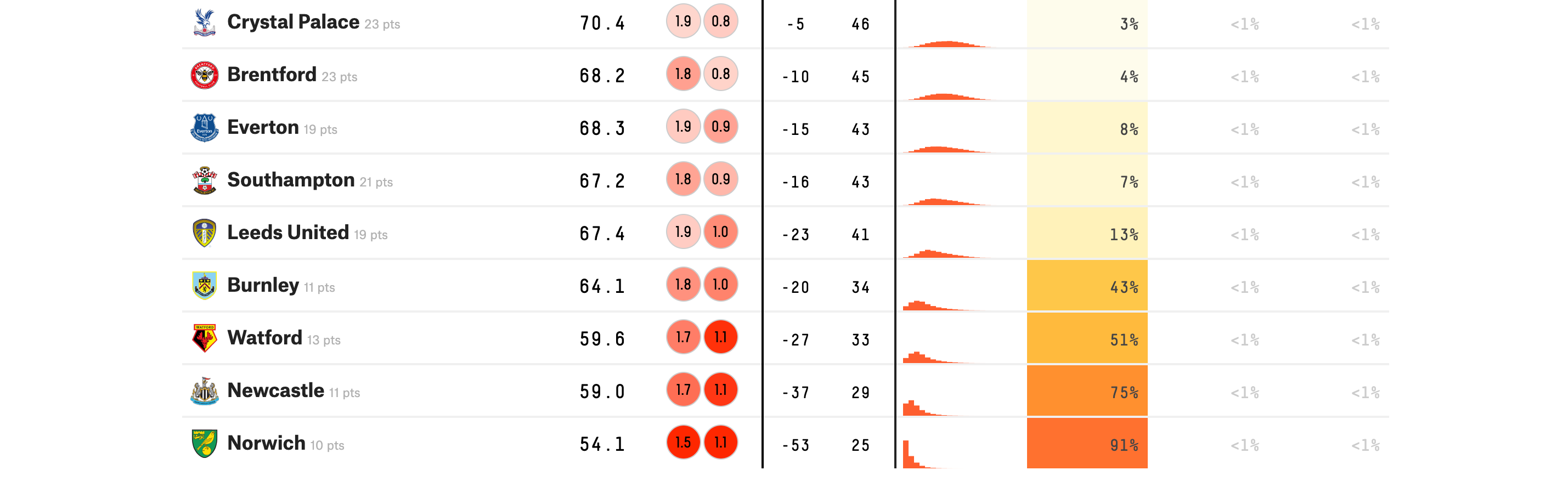 Premier League table predictions: Manchester City fourth