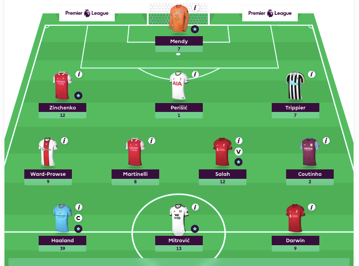 Fantasy Premier League: Highly owned players to avoid in Gameweek 1 - The  Athletic