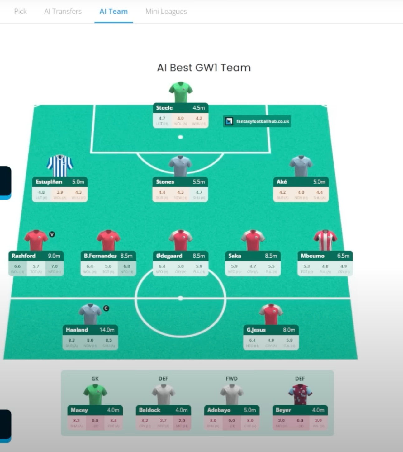 My Team FPL - Use AI to win at fantasy football