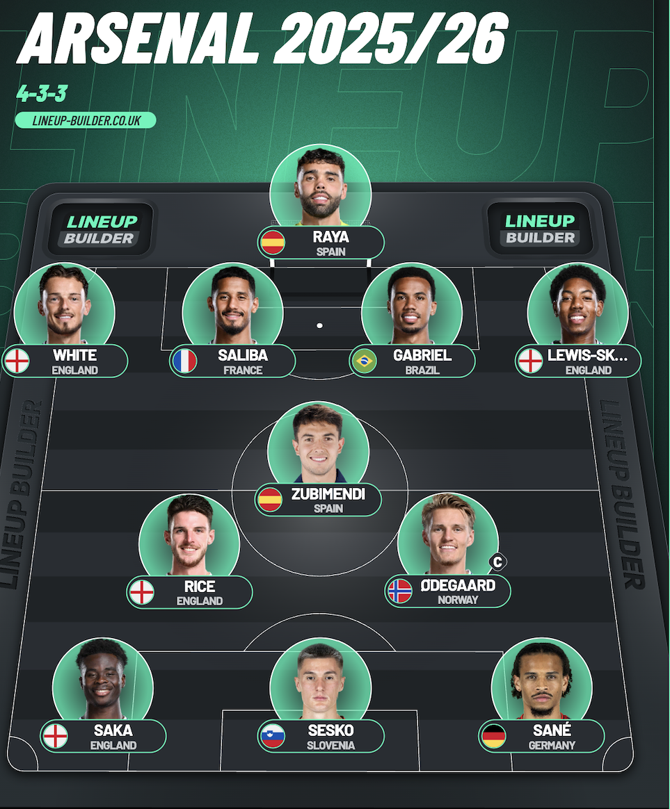 Arsenal Players Names And Numbers 2025