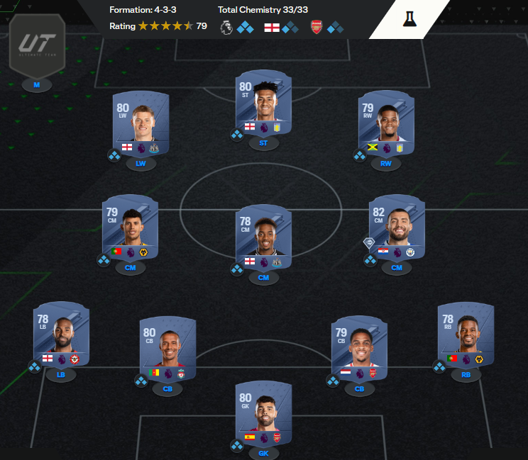 How does FIFA 23 crossplay work? The ultimate FIFA 23 crossplay guide - Dot  Esports