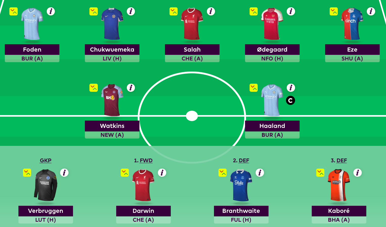 Top 5 resources for FPL managers during 2023/24 season