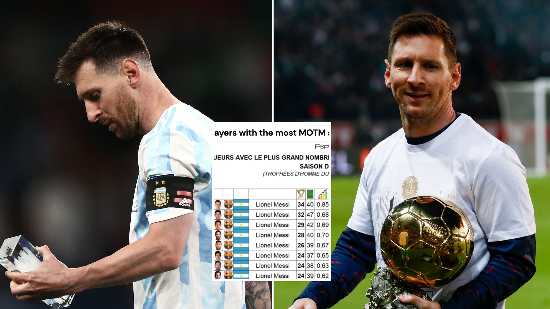 Lionel Messi 10 # Jersey 2023 Nouvelle Saison T-shirt Football