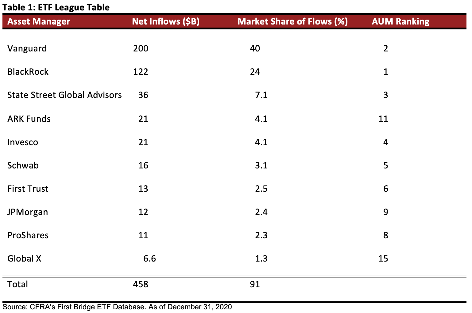 Breaking Down the Record Year in ETFs