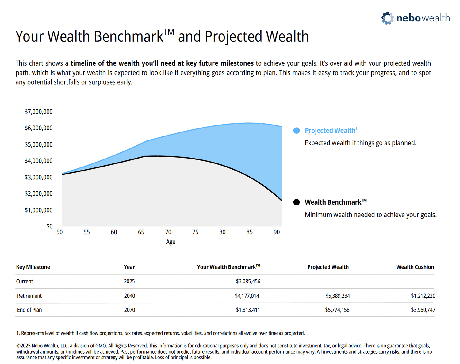 wealth-benchmark-nebo.png