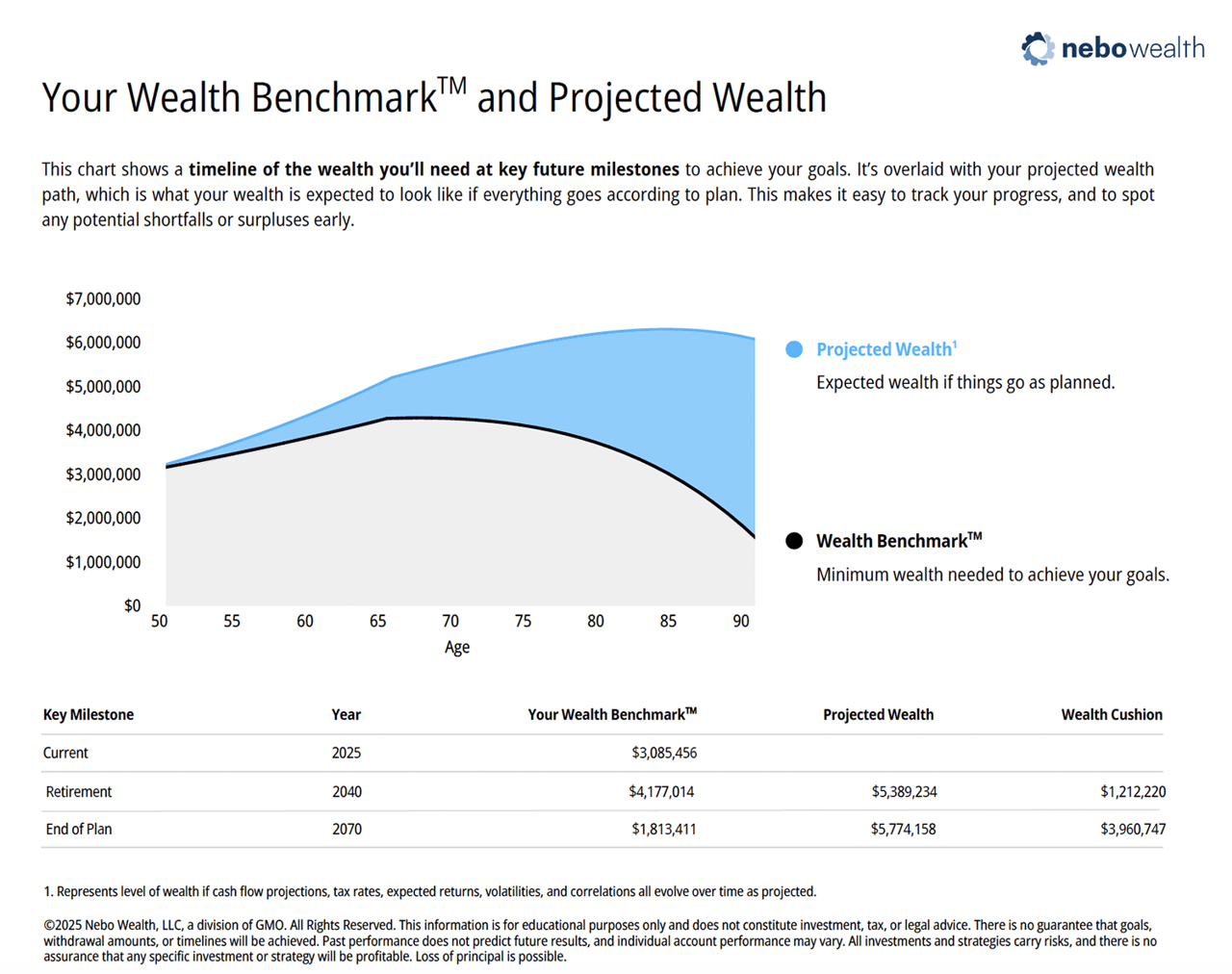 wealth-benchmark-nebo.png wealth-benchmark-nebo.png