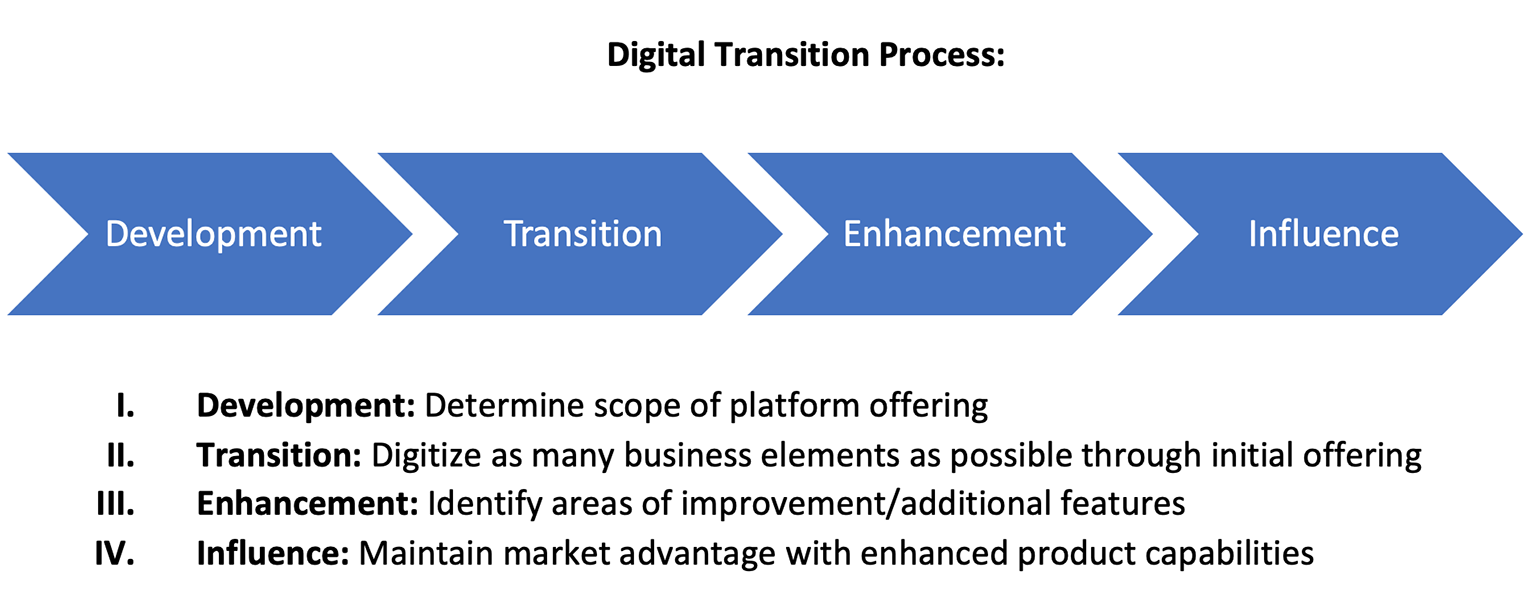 Reinventing the Advisor Workstation for a Digitized World
