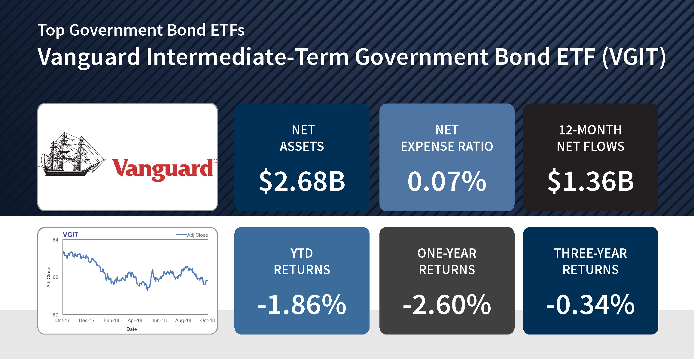 The 20 Best Performing Government Bond ETFs