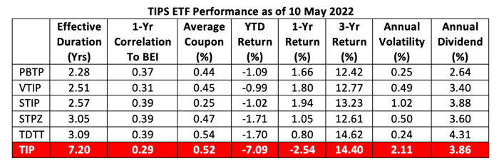 Tips Interest Rates Managing Interest Rate Risk with TIPS