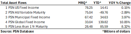 Q42025_Asset_Flows_PSN.png Q42025_Asset_Flows_PSN.png