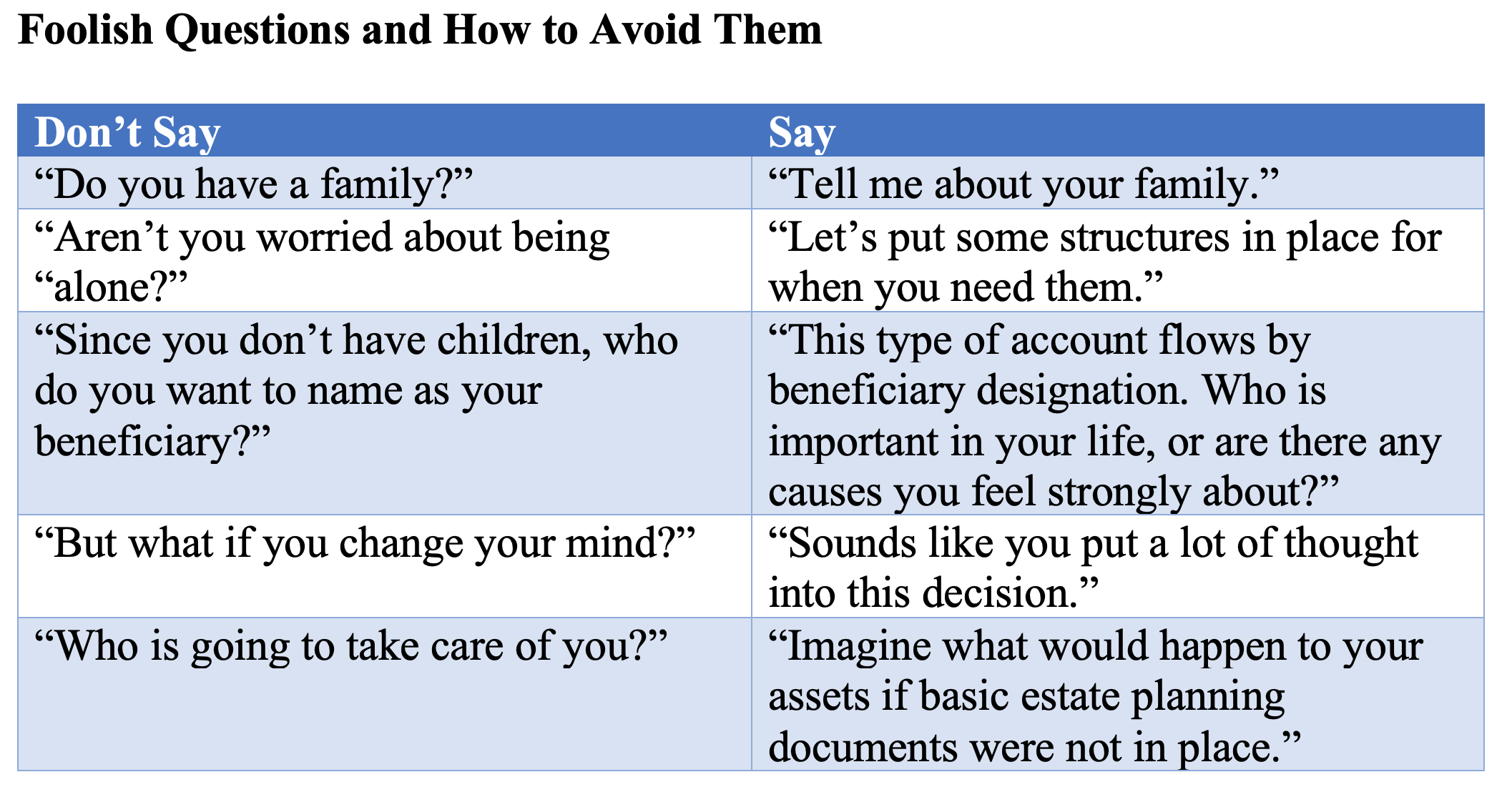 Advising Childless and Child-free Clients