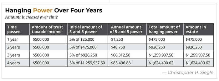 trust-hanging-power-chart.jpg trust-hanging-power-chart.jpg